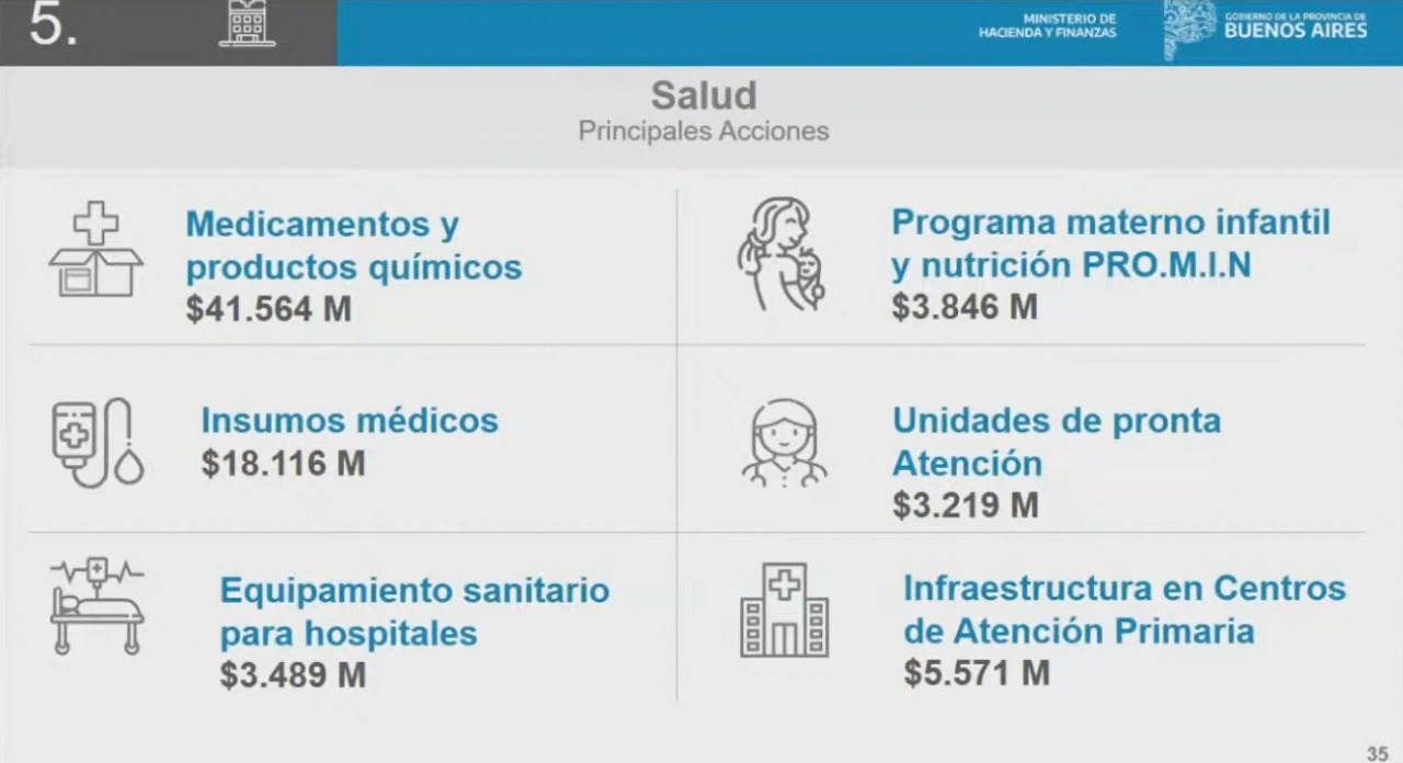 Presupuesto 2022: los detalles de cómo se destinarán los fondos en salud. 