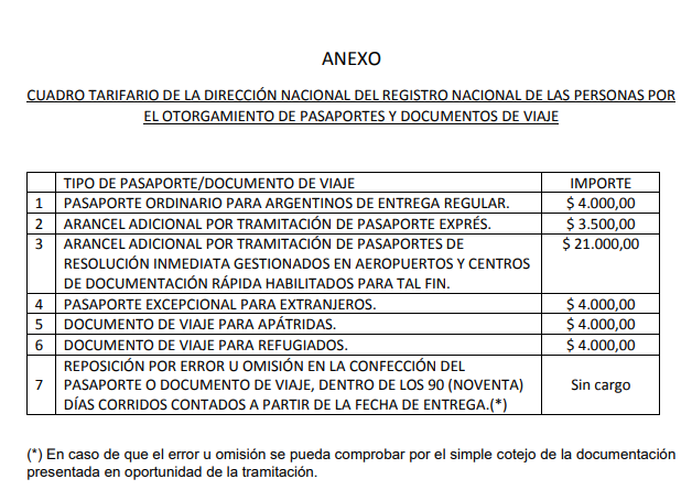 Valores actualizados en la Disposición del Renaper 903/2021
