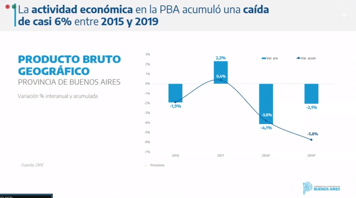 Presupuesto 2022. Los datos que expuso Augusto Costa que despertaron malestar en la oposición de Juntos.