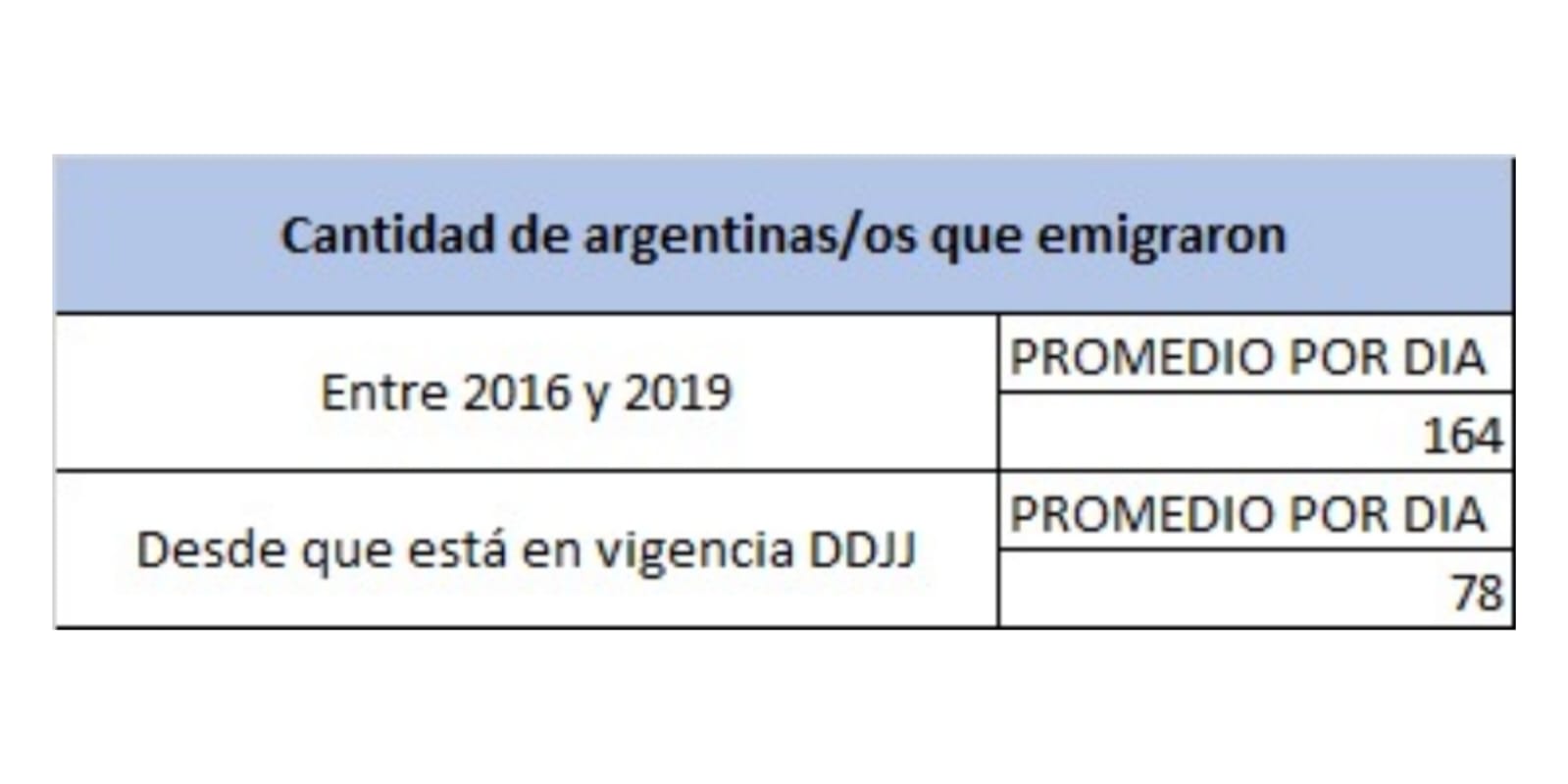 Los datos de la titular de Migraciones que contradicen a Mauricio Macri.