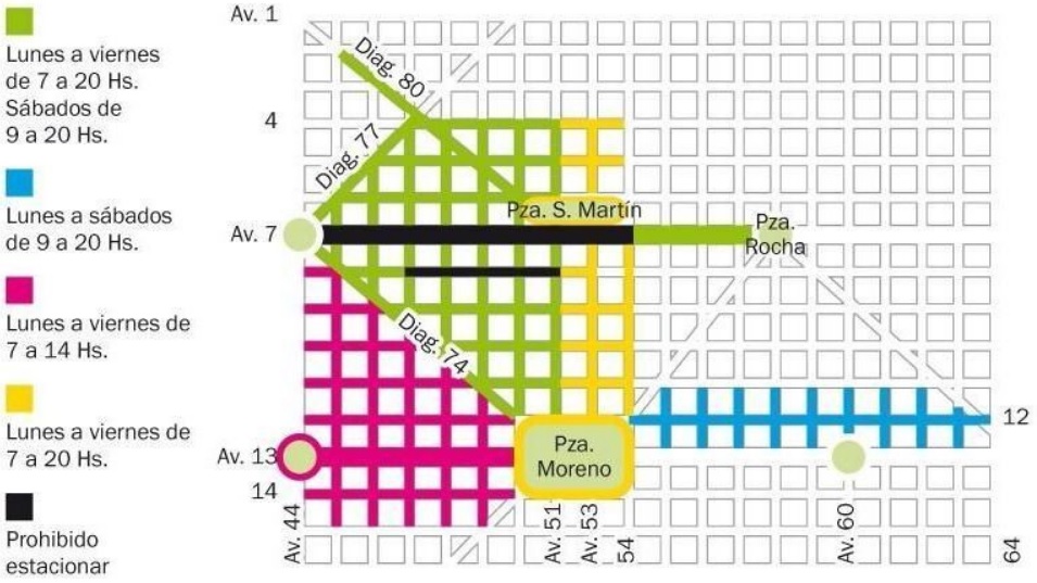 El sistema de estacionamiento medido se implementa en gran parte de la ciudad de La Plata.