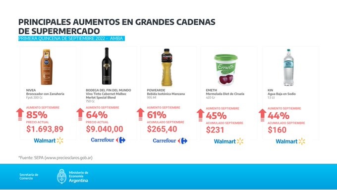 Los productos que mas aumentaron en la primera quincena de septiembre.