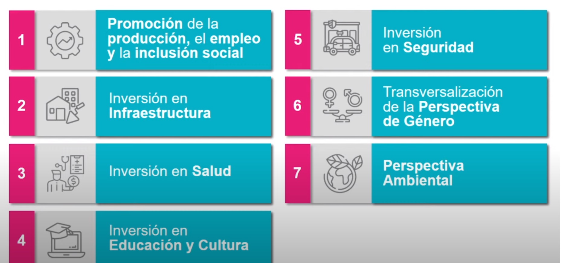 Los siete ejes centrales del Presupuesto 2023 de Kicillof.