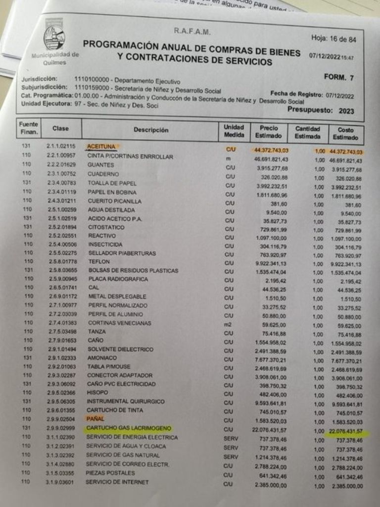 Aceitunas y gases lacrimógenos, son otros gastos cuestionados del Presupuesto de la intendente de Quilmes, Mayra Mendoza.
