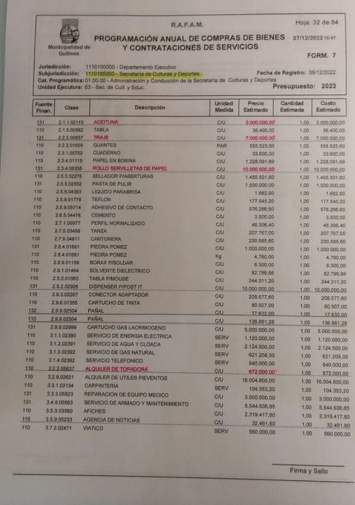 Los gastos de la intendente de Quilmes, Mayra Mendoza, del Presupuesto 2023.