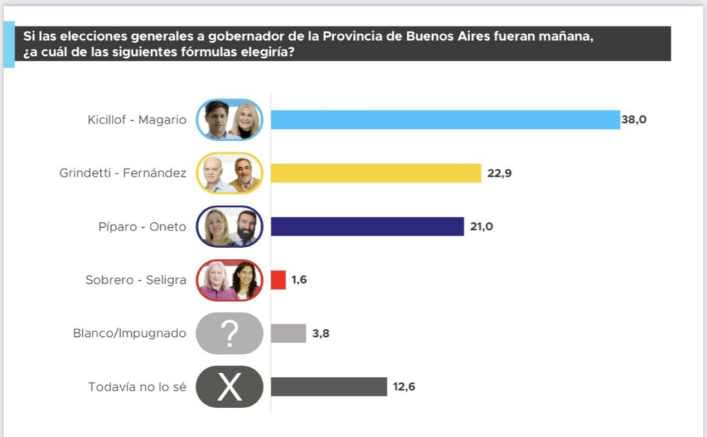 Fuente de la encuesta: Proyección Consultores.