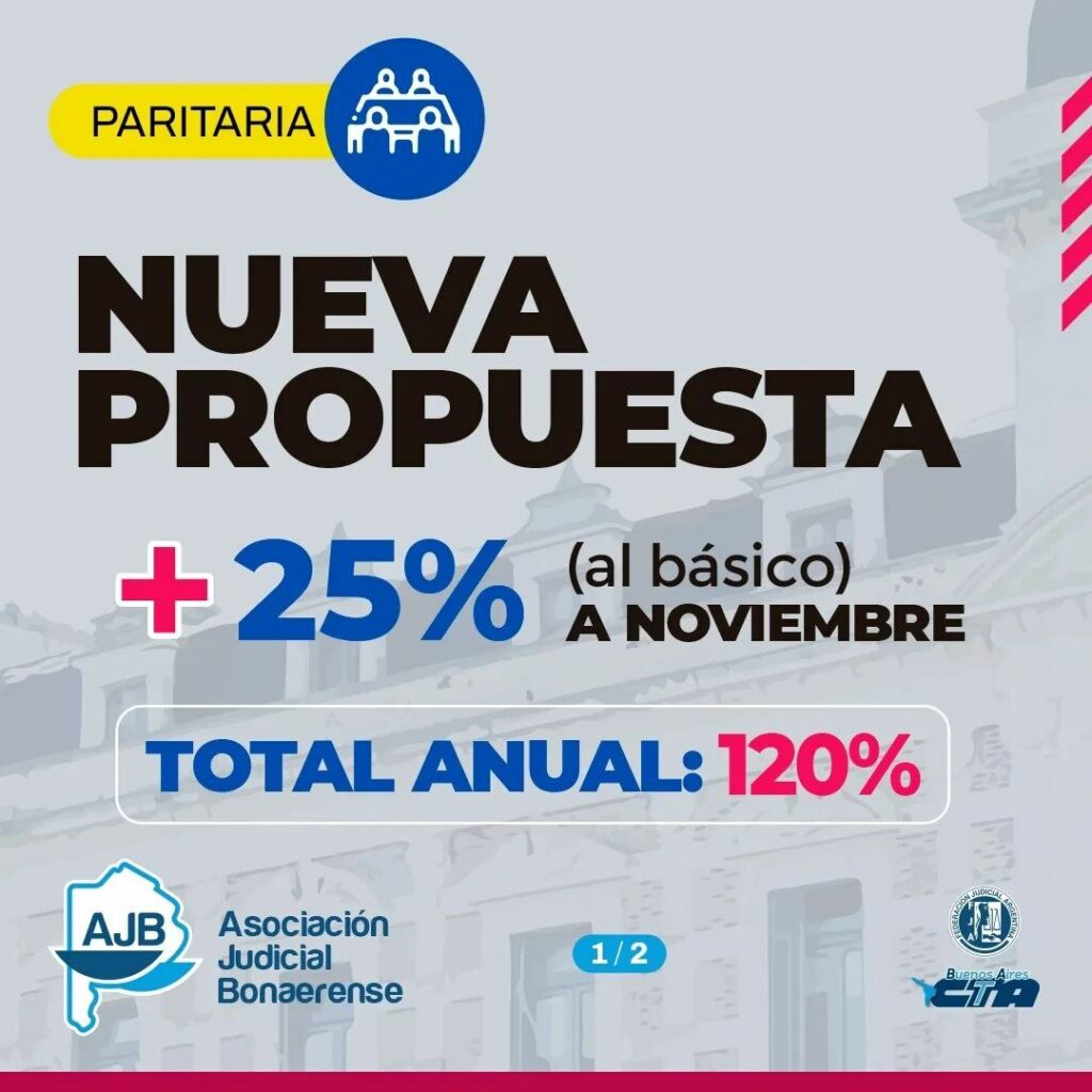 Tras una asamblea en 19 departamentales, los judiciales bonaerenses aceptaron el aumento del 25% a cobrar en diciembre.