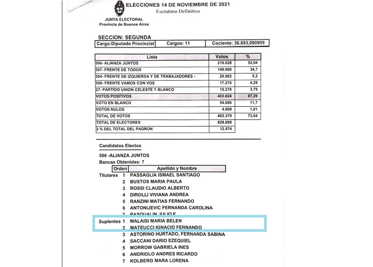 La disposición de los diputados titulares y suplentes electos en 2021. 
