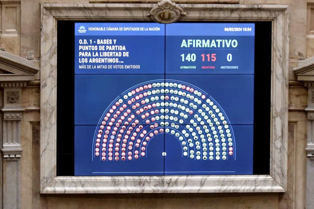 El pasado 30 de abril la Cámara de Diputados de la Nación le dió media sanción a la Ley Bases.