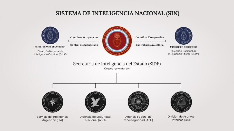 Nuevo esquema de inteligencia del Estado.