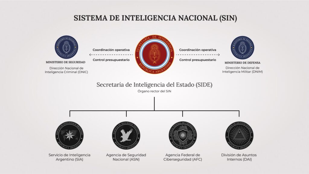 La nueva estructura de inteligencia del Gobierno nacional.