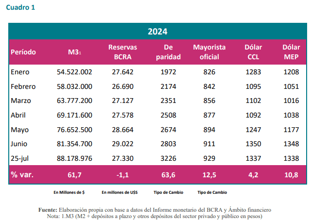 Los economistas bonaerenses de UxP advirtieron que la devaluación se produciría a causa del desequilibrio del sector externo.