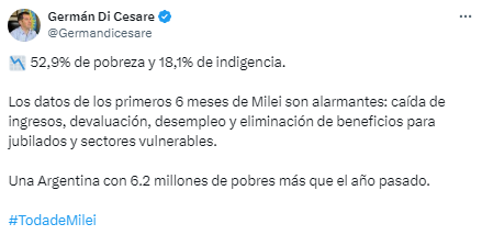 Legisladores bonaerenses manifestó su preocupación el aumento de la pobreza y vituperó contra la falta de acciones de Javier Milei.