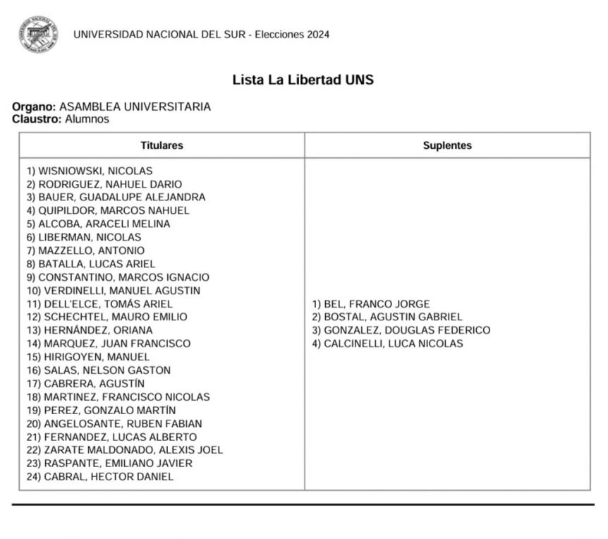 La lista completa que presentó Nungeser en la Universidad Nacional del Sur en nombre de La Libertad Avanza.