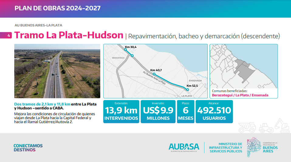 Autoridades de la Provincia y AUBASA presentaron un plan de obras para la autopista Buenos Aires - La Plata.