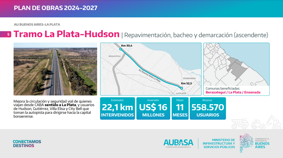 Autoridades de la Provincia y AUBASA presentaron un plan de obras para la autopista Buenos Aires - La Plata.