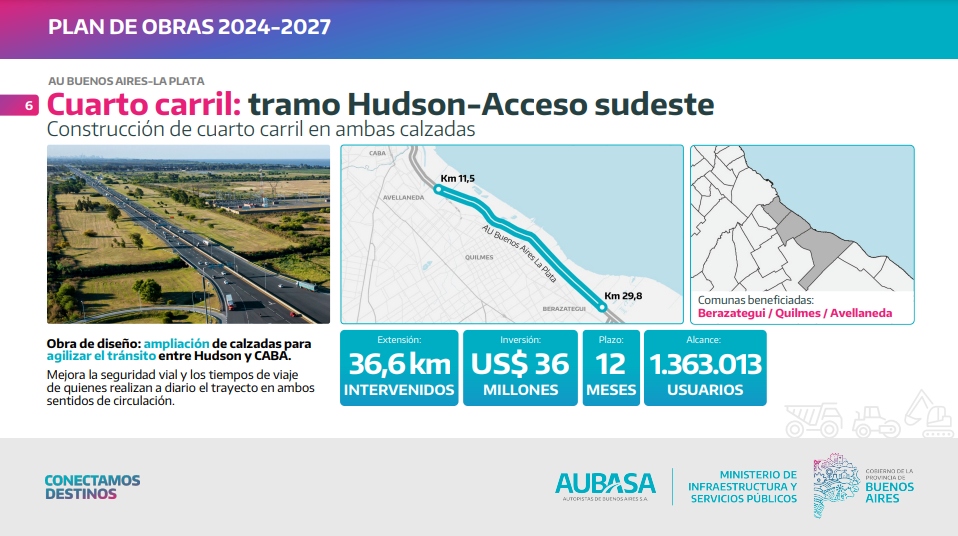 Autoridades de la Provincia y AUBASA presentaron un plan de obras para la autopista Buenos Aires - La Plata.