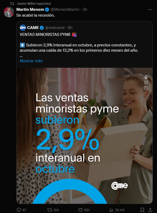 Un puñado de referentes del Gobierno de Milei salió en sus redes sociales a celebrar el aumento de las ventas de las pymes que informó la CAME.