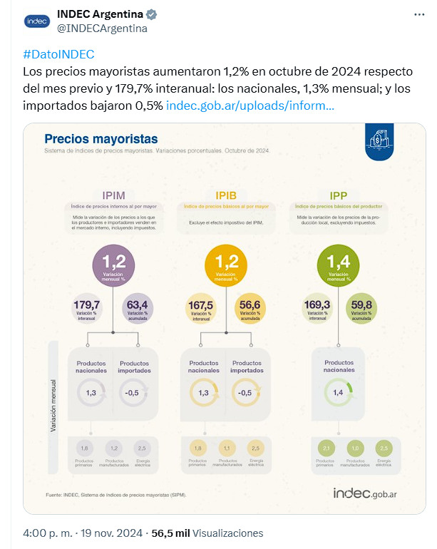 Inflación mayorista.