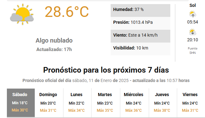 Las temperaturas en el AMBA llegarán hasta los 38°C a causa de la ola de calor.