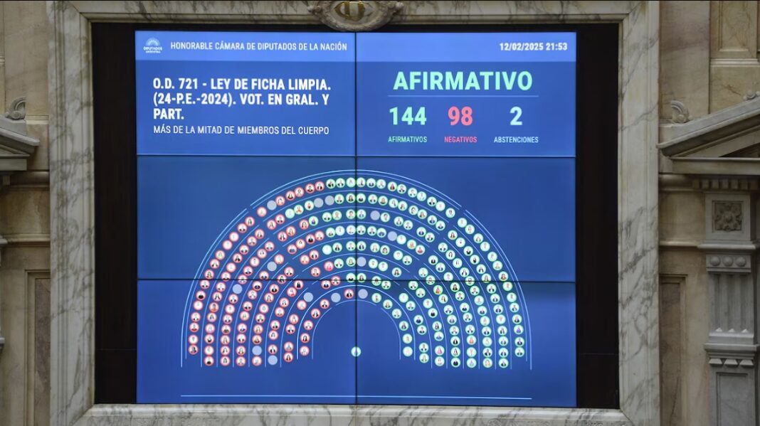 El oficialismo y la oposición buscan senadores para garantizar la aprobación o el rechazo del proyecto Ficha Limpia. ¿Quiénes son los indecisos?