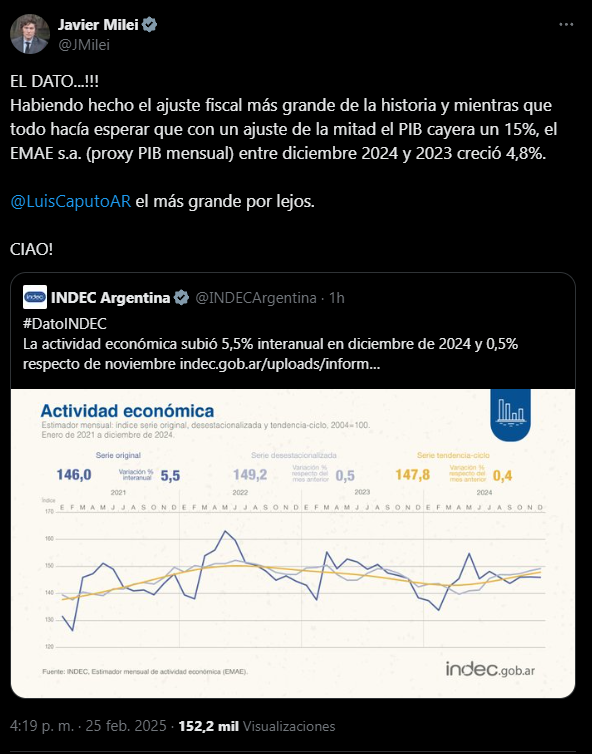 El mensaje de Javier Milei sobre la actividad económica.
