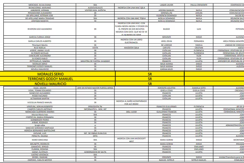 El registro de los ingresos a Casa Rosada,que autorizó la secretaria general de la presidencia, Karina Milei.