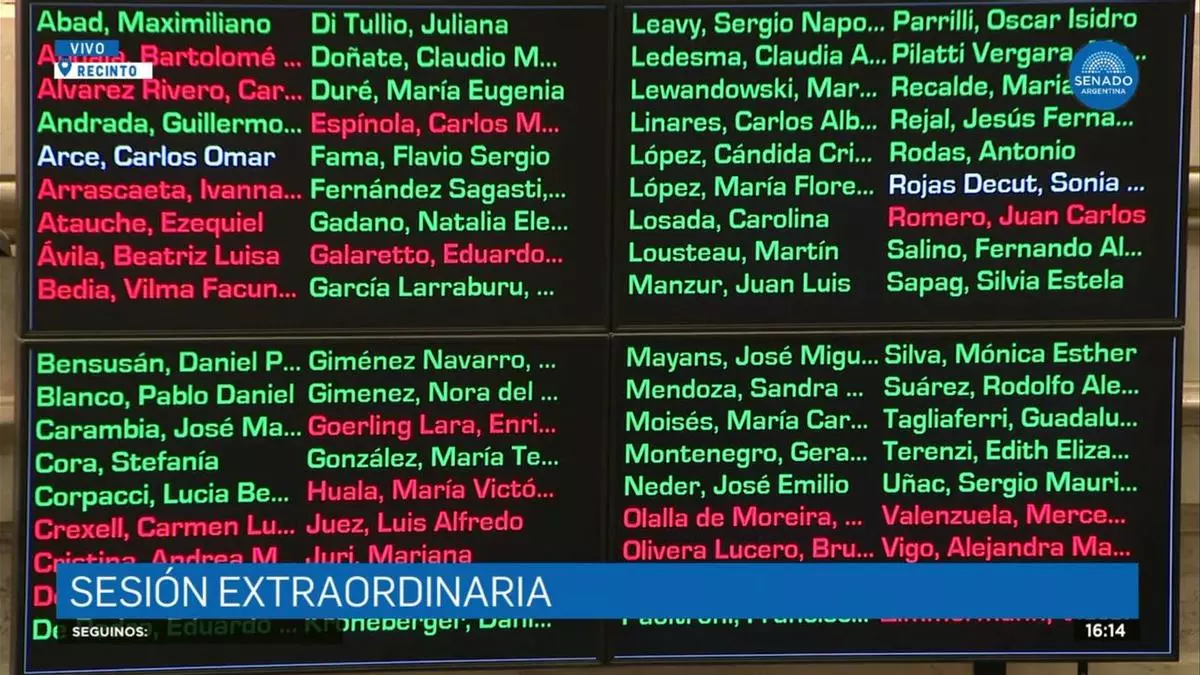 Diputados: la oposición busca evitar lo ocurrido en el Senado, donde la creación de una comisión investigadora sobre el caso $LIBRA fracasó por un solo voto.
