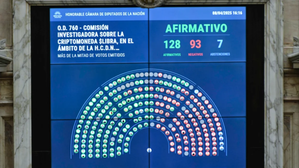 Diputados aprobó la creación de una comisión para investigar el escándalo cripto, que involucra al presidente Javier Milei.