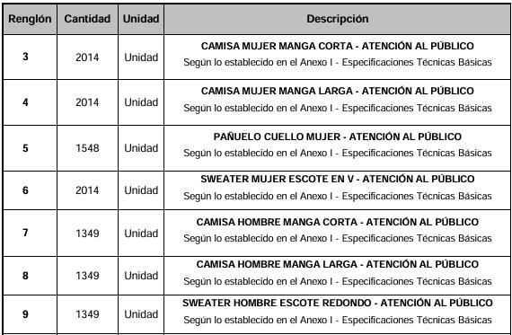 Parte de la licitación que realizó ARBA para la adquisición de indumentaria.