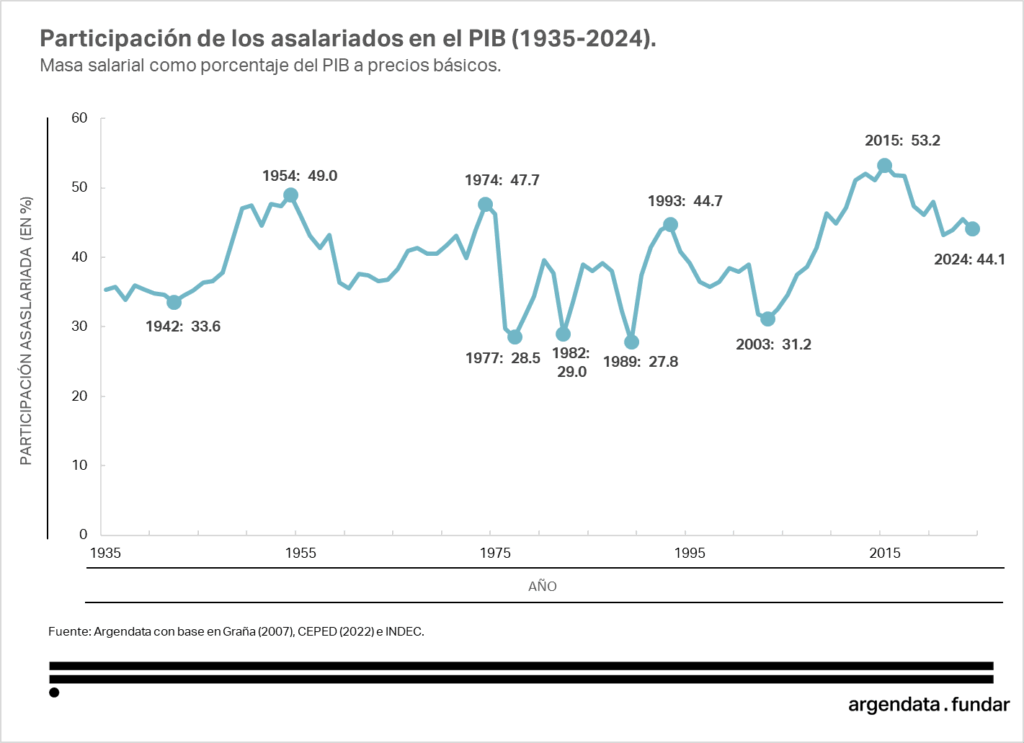 El gráfico que compartió Cristina Kirchner en su cuenta de "X". 
