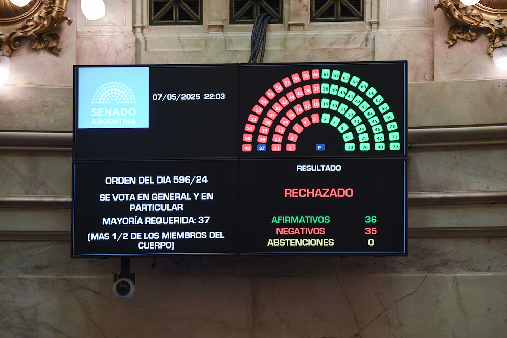 CARBAP repudió el rechazó de Ficha Limpia, que con los votos de Unión por la Patria y dos aliados, el kirchnerismo logró frenar.