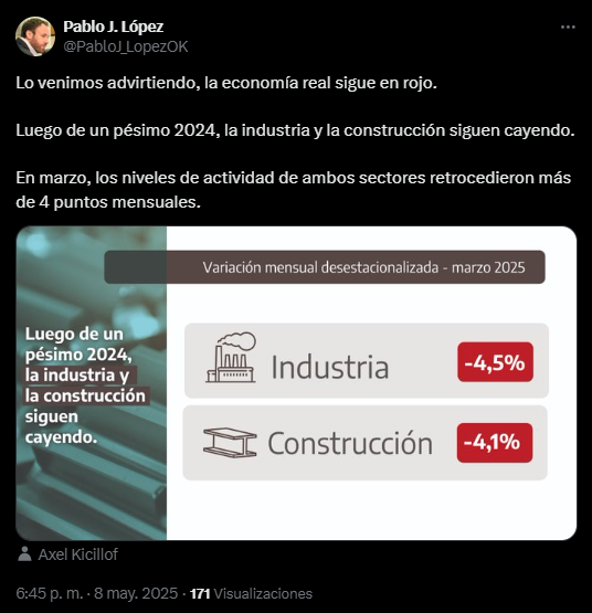 El posteo del ministro López sobre la caída de la industria y la construcción.