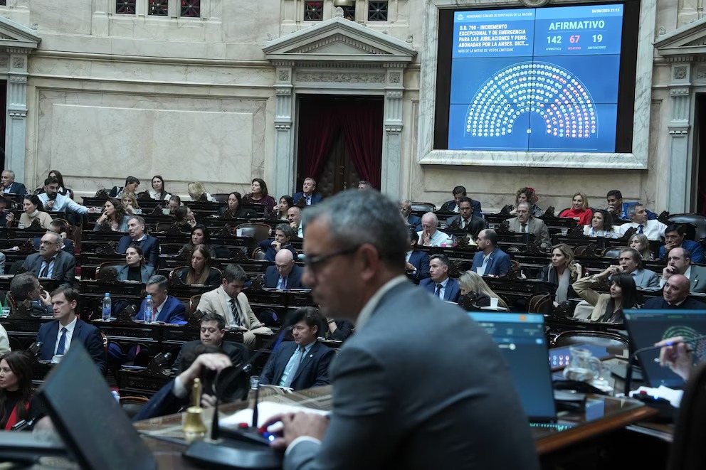 El aumento en favor de los jubilados se aprobó con 142 votos afirmativos en la Cámara de Diputados.