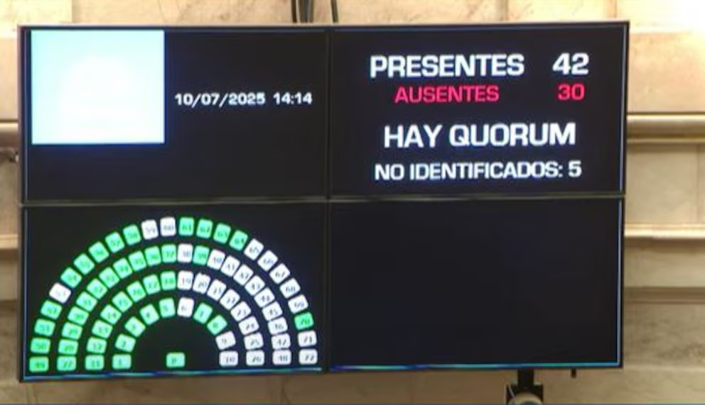 Senadores de la oposición lograron el quórum y encabezan una picante sesión que pone en jaque el equilibrio fiscal del oficialismo.