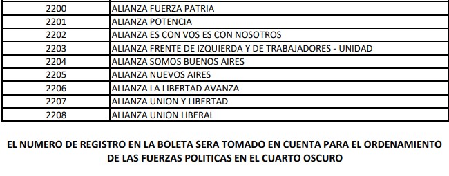 Elecciones 2025: el número de registro de cada fuerza política que competirán por bancas en la Legislatura bonaerense.
