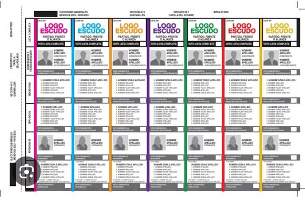 Boleta Única de Papel: el modelo que aprobó el Congreso y que será utilizado en las elecciones Legislativas 2025.
