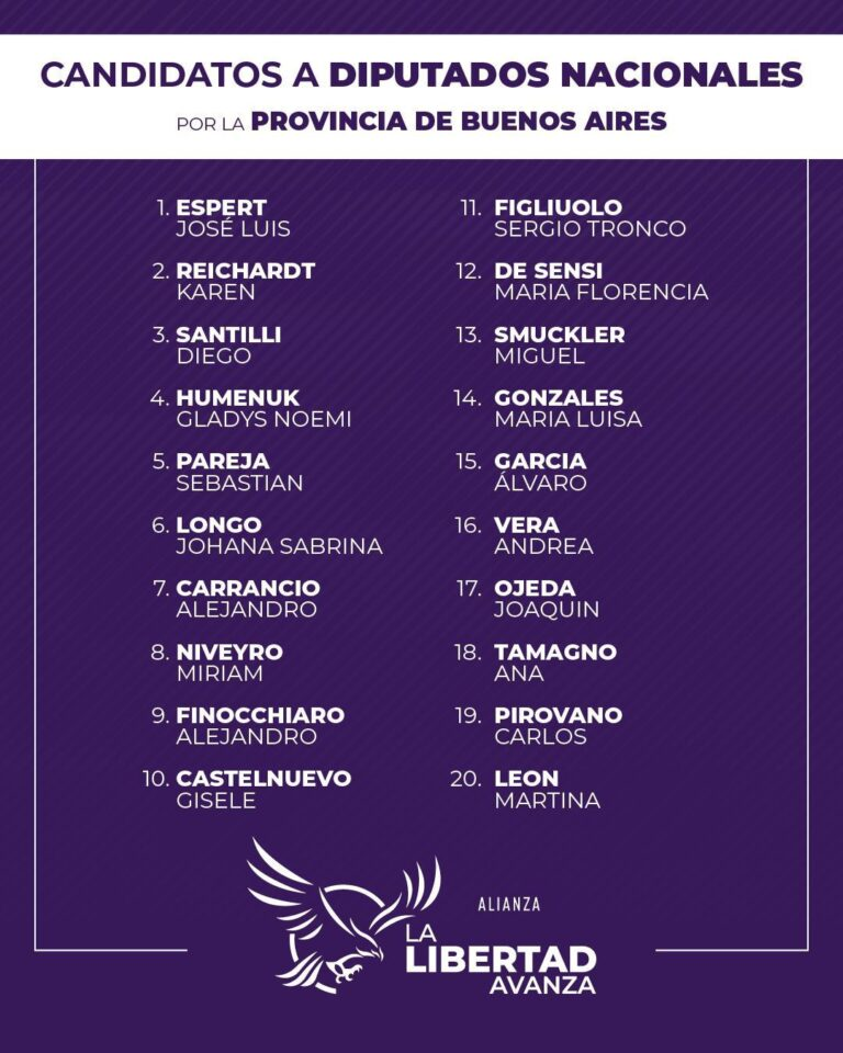 La Libertad Avanza y el PRO oficializaron a sus candidatos a diputados nacionales por la provincia de Buenos Aires.