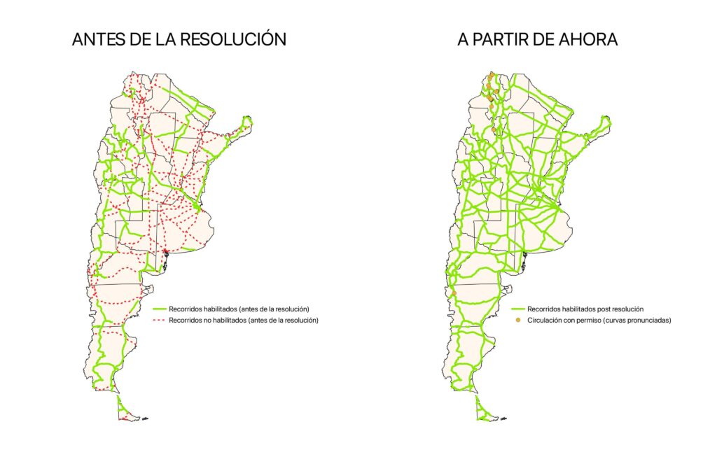Marinucci cuestionó la nueva desregulación de Sturzenegger que permite a bitrenes circular por rutas en mal estado.