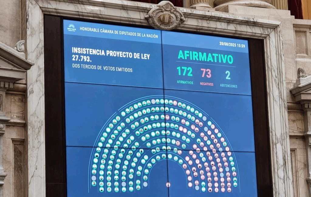 Diputados de la oposición lograron rechazar el veto de Javier Milei a la emergencia en discapacidad.