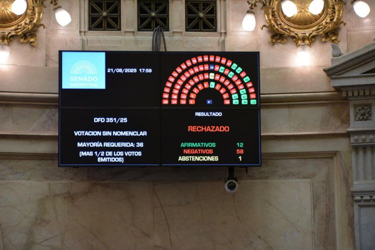 El Senado revirtió este jueves decretos de Javier Milei que desguazaban organismos claves.