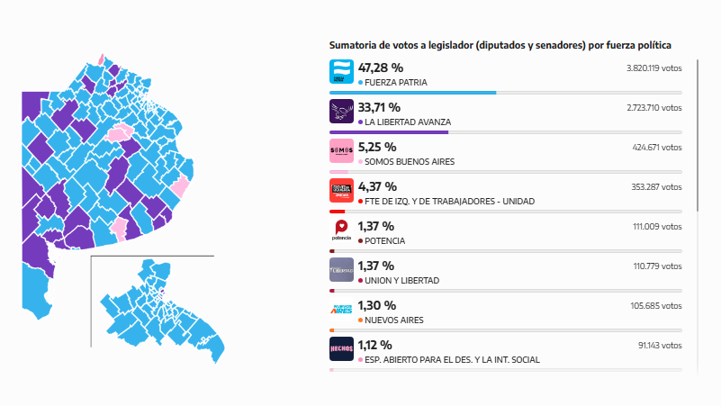 
El duro mapa que el oficialismo nacional intentará revertir de cara a octubre.