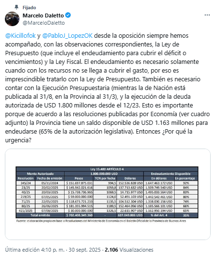 El mensaje de Daletto contra el pedido de endeudamiento de Kicillof.