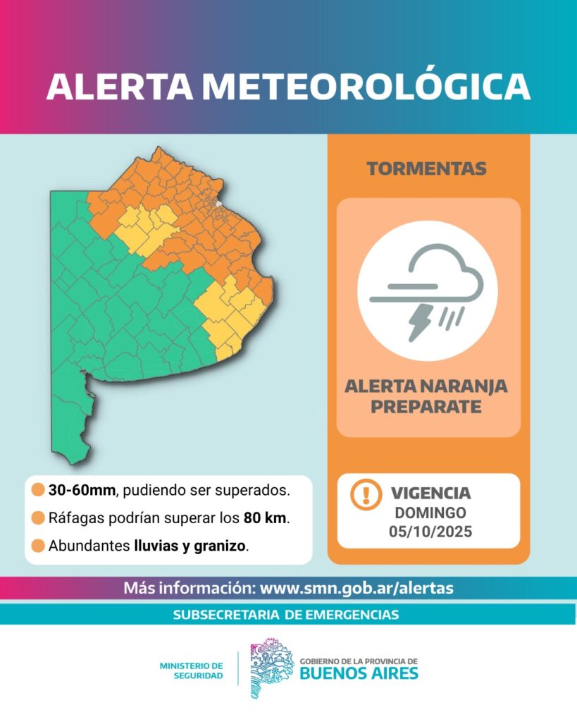 Desde Gobernación se hicieron eco del alerta naranja en el AMBA por tormentas emitido por el SMN.