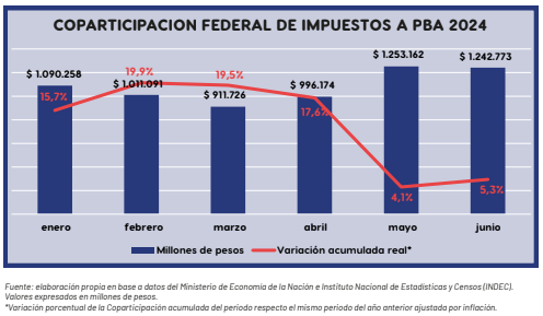 En la previa al inicio del debate del Presupuesto 2026, el senador, Marcelo Daletto, advirtió sobre la situación financiera de los 135 municipios.