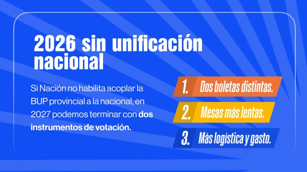 Marcelo "Chuby" Leguizamón le pidió al Congreso que rediscuta la Boleta Única de Papel para que las provincias puedan acoplar sus cargos en 2027.