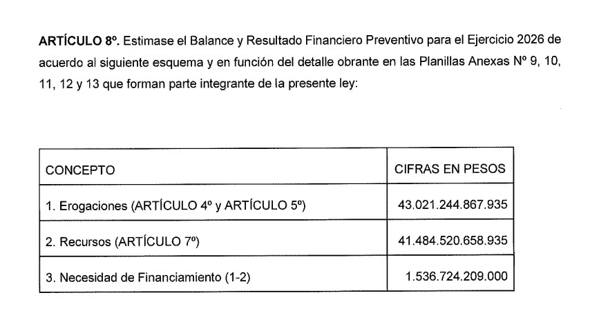Presupuesto 2026: el balance económico contemplado en el proyecto del Ejecutivo.