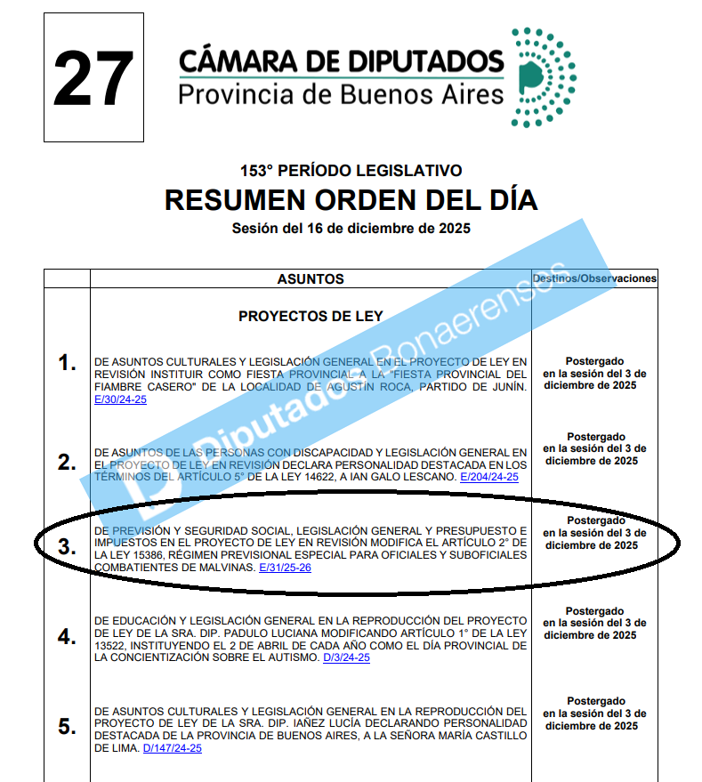 El proyecto de ley sobre los excombatientes de Malvinas, presente en el orden del día de la sesión de este martes.