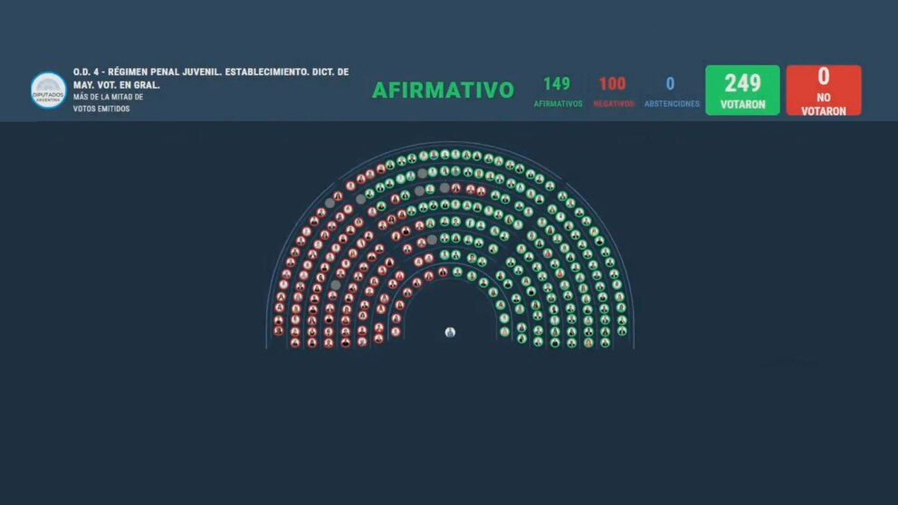 En el oficialismo comenzaron a cobrar fuerza el envío al Congreso de la reforma del Código Penal y la tributaria.