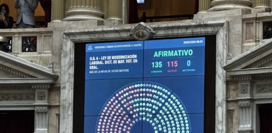 Con 135 votos positivos y 115 negativos, el oficialismo logró aprobar el proyecto en general de reforma laboral.